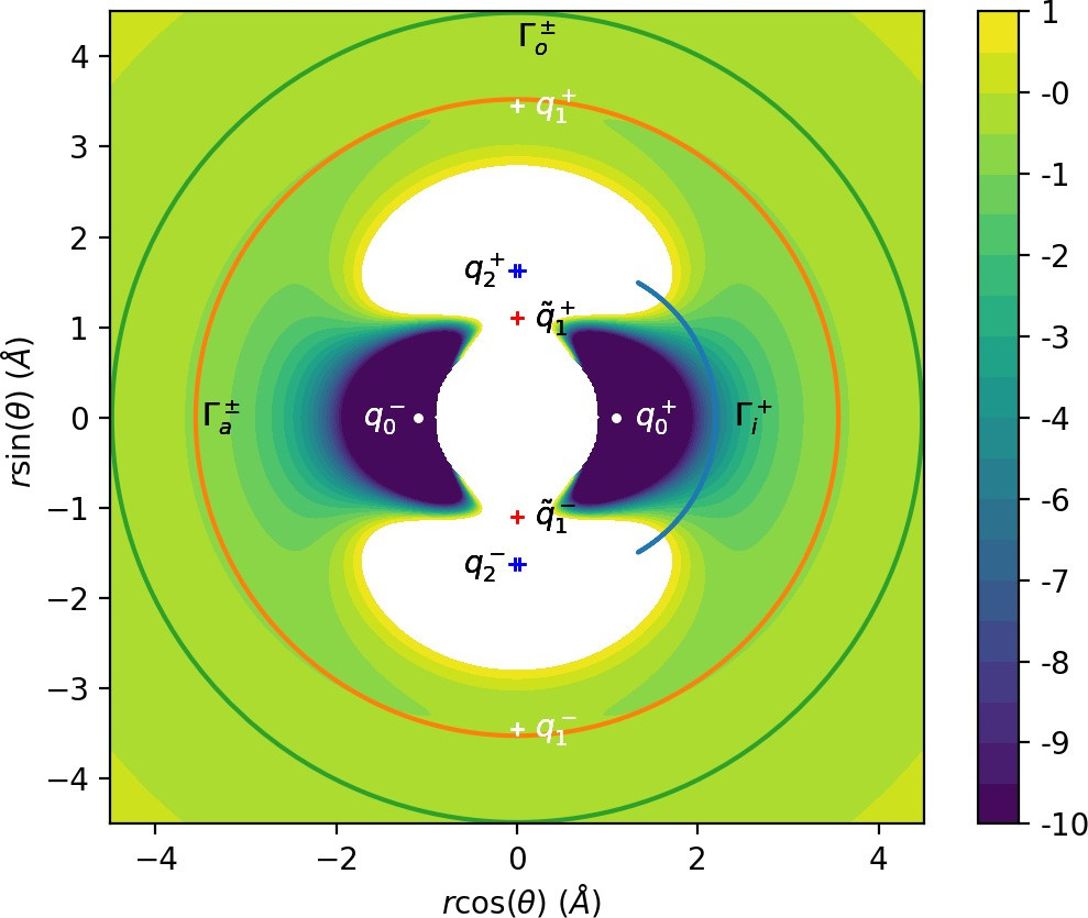 Configuration space projections of inner ($\Gamma^i$), middle ($\Gamma^a$) and outer ($\Gamma^o$) periodic orbits for $E=5$.