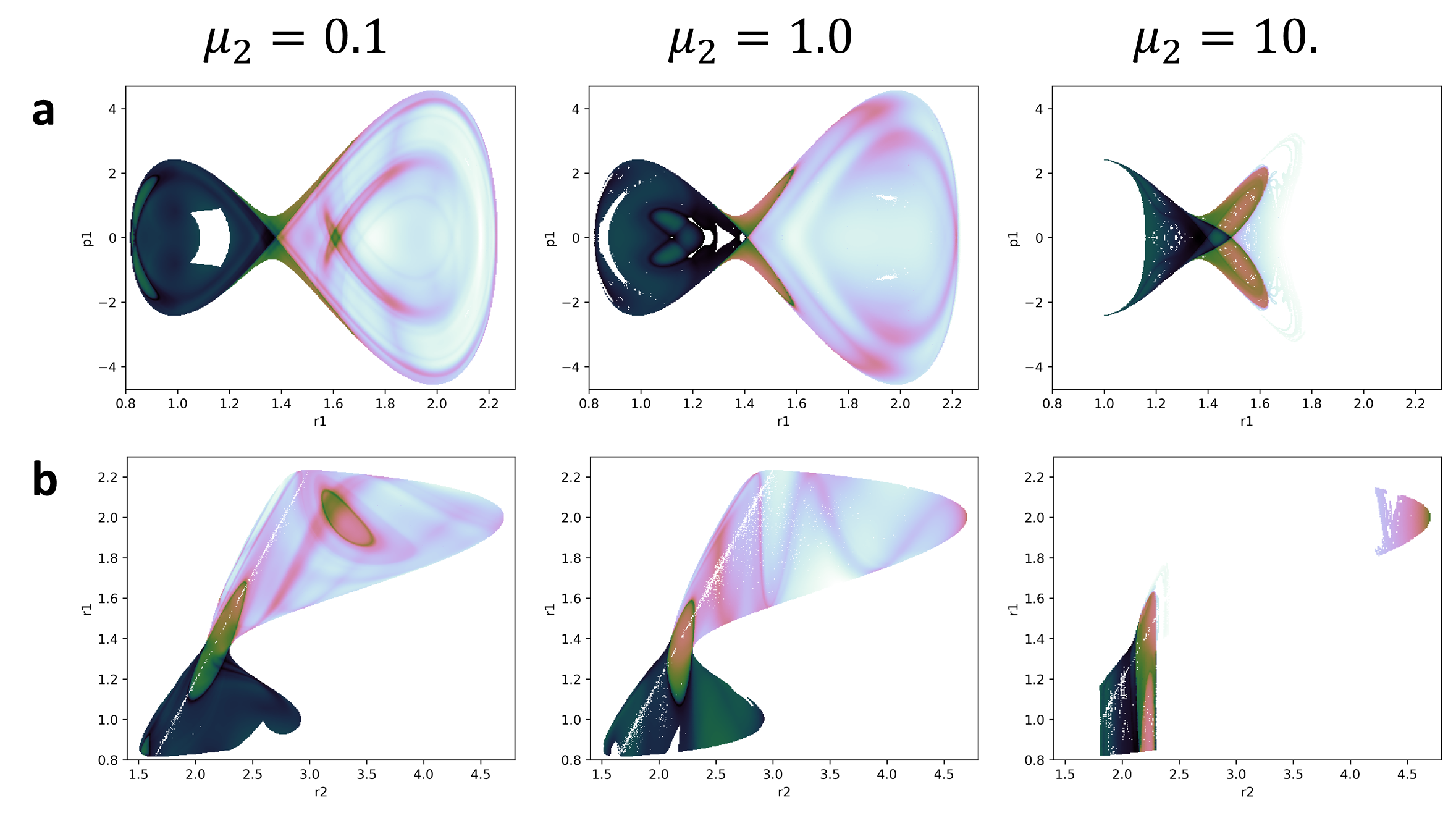 Equivalent plots from fig:3](#LDFirst) obtained with the second methodology 